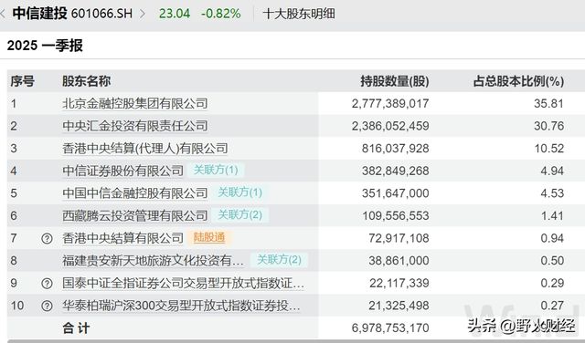 2019券商薪酬_上市券商人均薪酬_