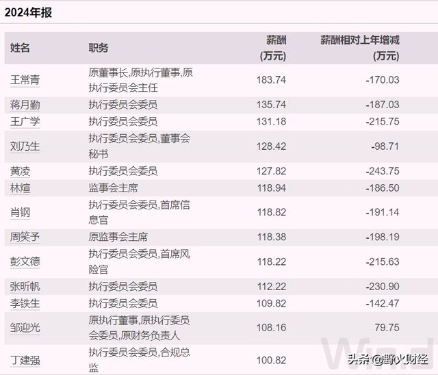 上市券商人均薪酬__2019券商薪酬