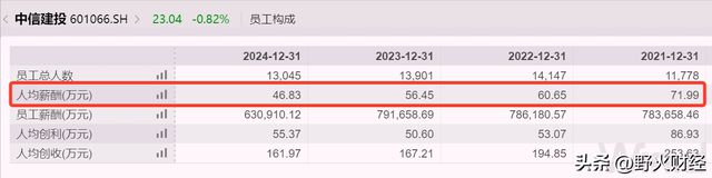 上市券商人均薪酬_2019券商薪酬_