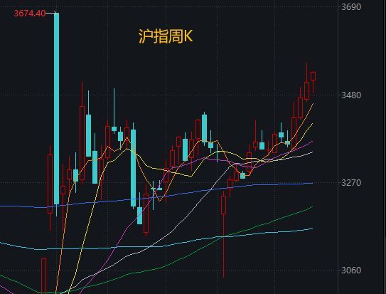 _A股已连涨四周，创业板指“偷偷”领跑，“慢牛”剧本接下来怎么写？_A股已连涨四周，创业板指“偷偷”领跑，“慢牛”剧本接下来怎么写？