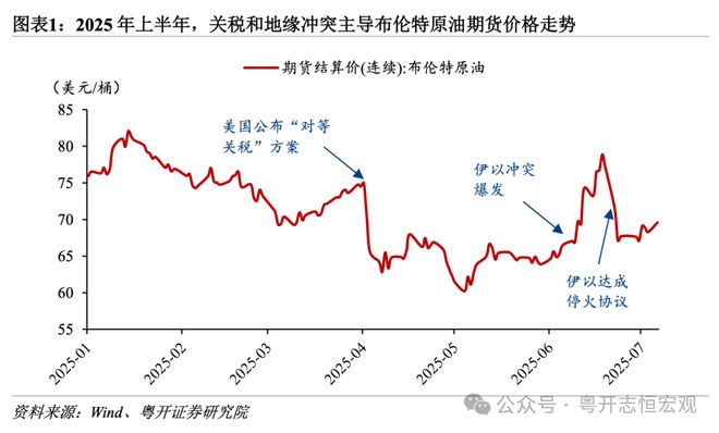 物价上涨对策__物价水平对进出口影响