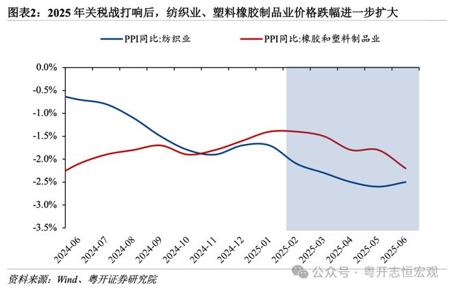 _物价水平对进出口影响_物价上涨对策