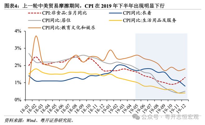 物价水平对进出口影响_物价上涨对策_