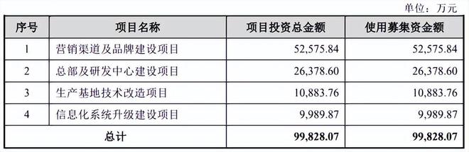 加盟一家植物医生多少钱_植物加盟店_