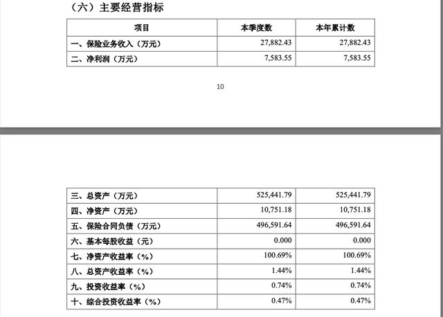 办事处经理能力模型_牢记合规红线提高履职能力_