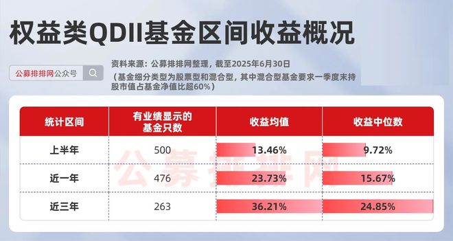 _海外股权投资基金_海外权益矿