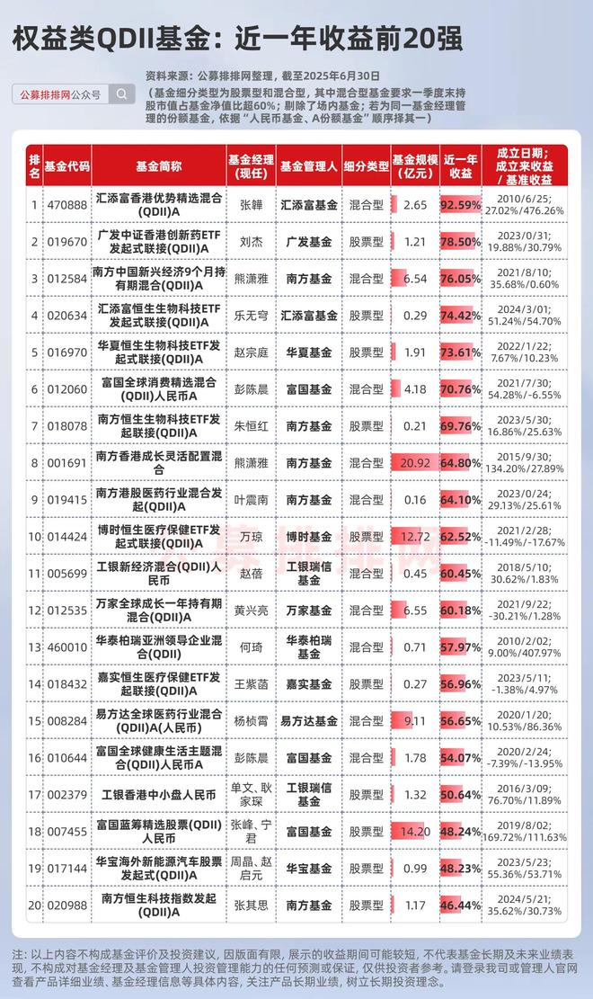 海外权益矿__海外股权投资基金