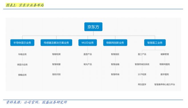 _三星京东商城_三星s20京东下架