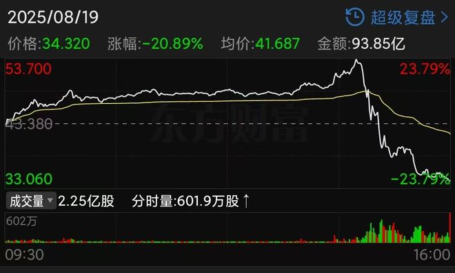 _瞬间暴跌40%，东方甄选到底怎么了？_瞬间暴跌40%，东方甄选到底怎么了？