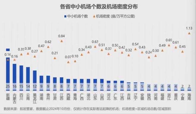 _小城市机场_小城市机场盈利吗