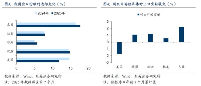 _芦哲：中国出口增速或持续超市场预期_芦哲：中国出口增速或持续超市场预期