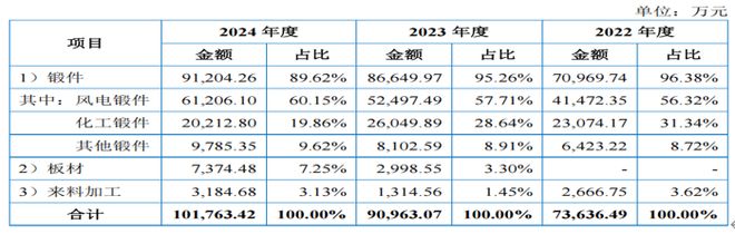 _振宏股份众亲属参与，毛利率超同行被问询，招股书多处存疑_振宏股份众亲属参与，毛利率超同行被问询，招股书多处存疑