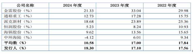 _振宏股份众亲属参与，毛利率超同行被问询，招股书多处存疑_振宏股份众亲属参与，毛利率超同行被问询，招股书多处存疑