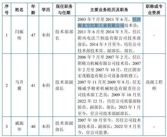 振宏股份众亲属参与，毛利率超同行被问询，招股书多处存疑__振宏股份众亲属参与，毛利率超同行被问询，招股书多处存疑