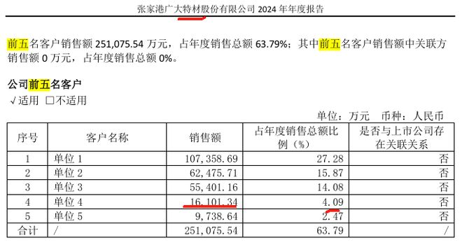 振宏股份众亲属参与，毛利率超同行被问询，招股书多处存疑__振宏股份众亲属参与，毛利率超同行被问询，招股书多处存疑