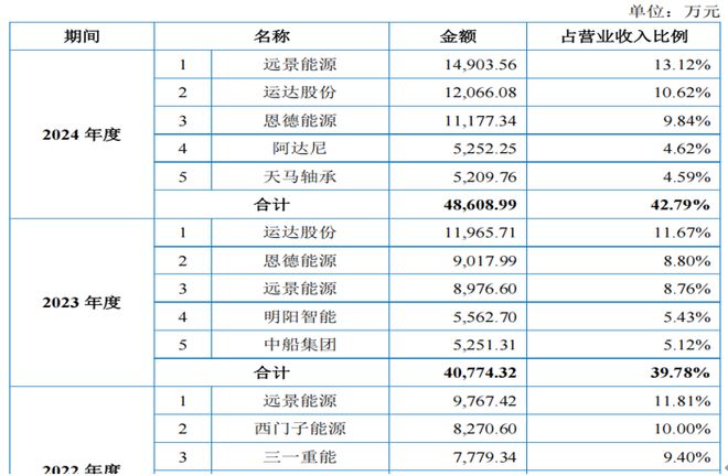 _振宏股份众亲属参与，毛利率超同行被问询，招股书多处存疑_振宏股份众亲属参与，毛利率超同行被问询，招股书多处存疑