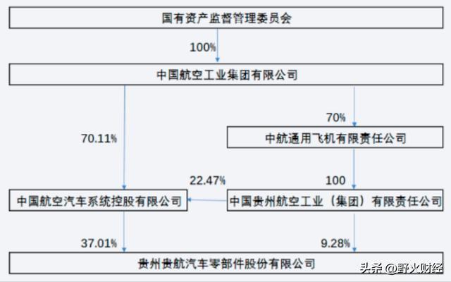 贵州央企_贵州一国企董事长_