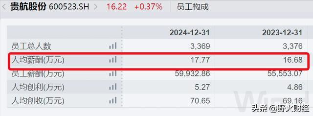 贵州央企_贵州一国企董事长_