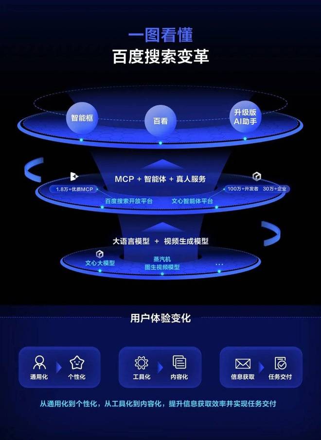 _AI变成持久战，百度为何不着急？_AI变成持久战，百度为何不着急？