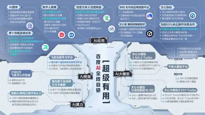 _AI变成持久战，百度为何不着急？_AI变成持久战，百度为何不着急？