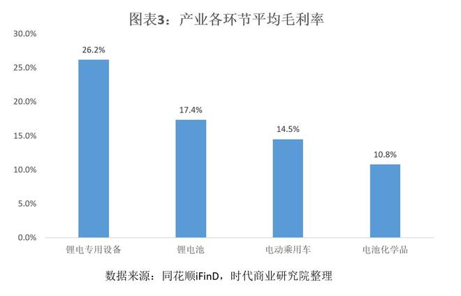 新能源汽车产业上半年盈利分布图：电池环节拿走90%利润，进入“赢家通吃”时代_新能源汽车产业上半年盈利分布图：电池环节拿走90%利润，进入“赢家通吃”时代_