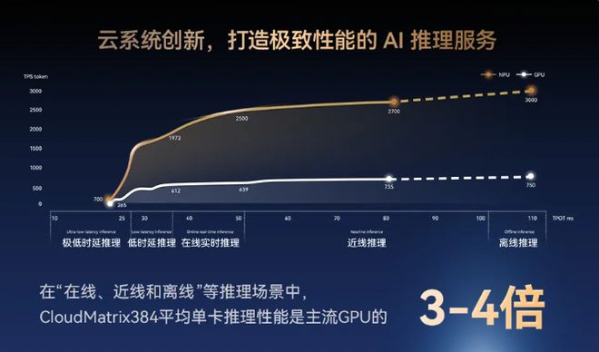_华为的算力突围 ：一手大国重器、一手化繁为简_华为的算力突围 ：一手大国重器、一手化繁为简