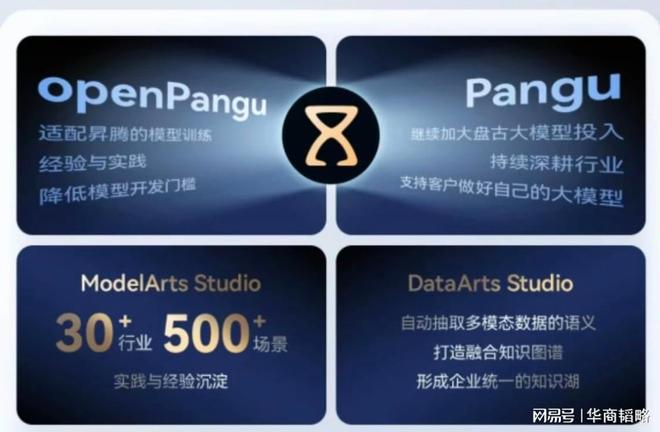 华为的算力突围 ：一手大国重器、一手化繁为简_华为的算力突围 ：一手大国重器、一手化繁为简_