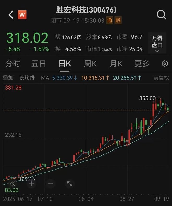 _定增落地后股票走势_股票定增落地需要多长时间