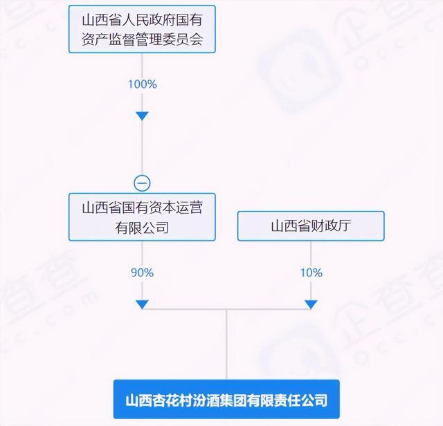 2400亿山西市值一哥换届，总经理继续空缺，去年人均薪酬28万__2400亿山西市值一哥换届，总经理继续空缺，去年人均薪酬28万