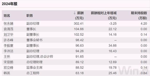 2400亿山西市值一哥换届，总经理继续空缺，去年人均薪酬28万__2400亿山西市值一哥换届，总经理继续空缺，去年人均薪酬28万