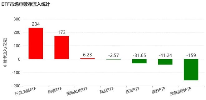 _基民懵了！这个火爆的板块年内涨超37%，主力却借道ETF狂抛逾400亿元_基民懵了！这个火爆的板块年内涨超37%，主力却借道ETF狂抛逾400亿元