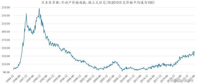 _东京房价vs北京房价_北京房价东京