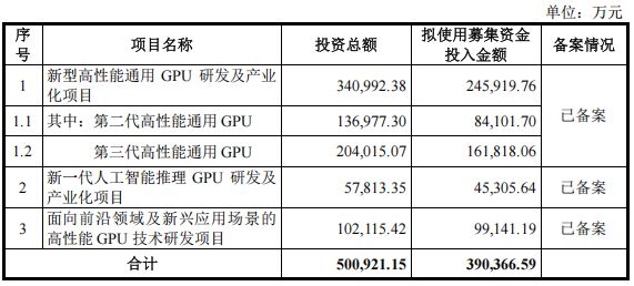 _IPO观察丨沐曦股份本周上会，募资将用于研发曦云C700，“性能对标英伟达H100”_IPO观察丨沐曦股份本周上会，募资将用于研发曦云C700，“性能对标英伟达H100”