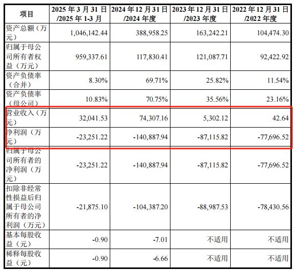 IPO观察丨沐曦股份本周上会，募资将用于研发曦云C700，“性能对标英伟达H100”_IPO观察丨沐曦股份本周上会，募资将用于研发曦云C700，“性能对标英伟达H100”_