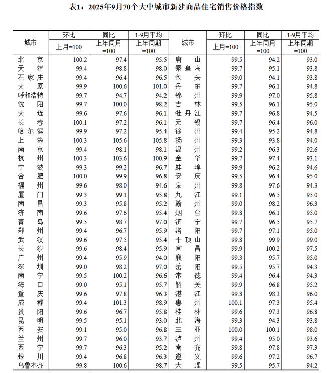 房价环比下降是什么意思_房价环比上涨0.5%什么意思_
