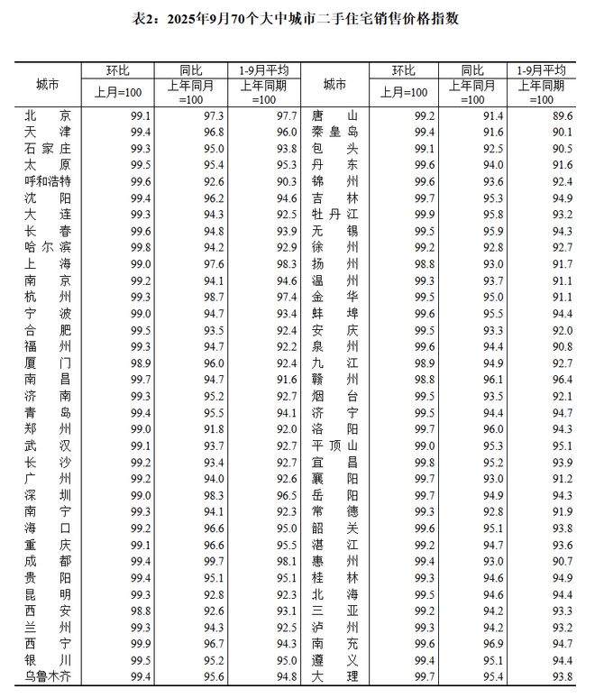 房价环比上涨0.5%什么意思_房价环比下降是什么意思_