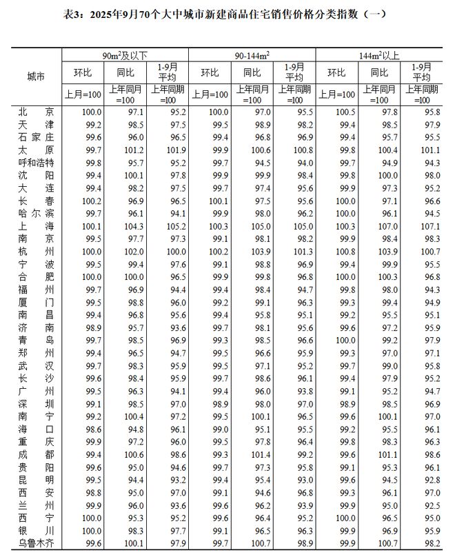 房价环比下降是什么意思__房价环比上涨0.5%什么意思