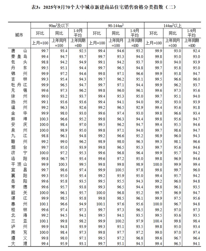 _房价环比上涨0.5%什么意思_房价环比下降是什么意思