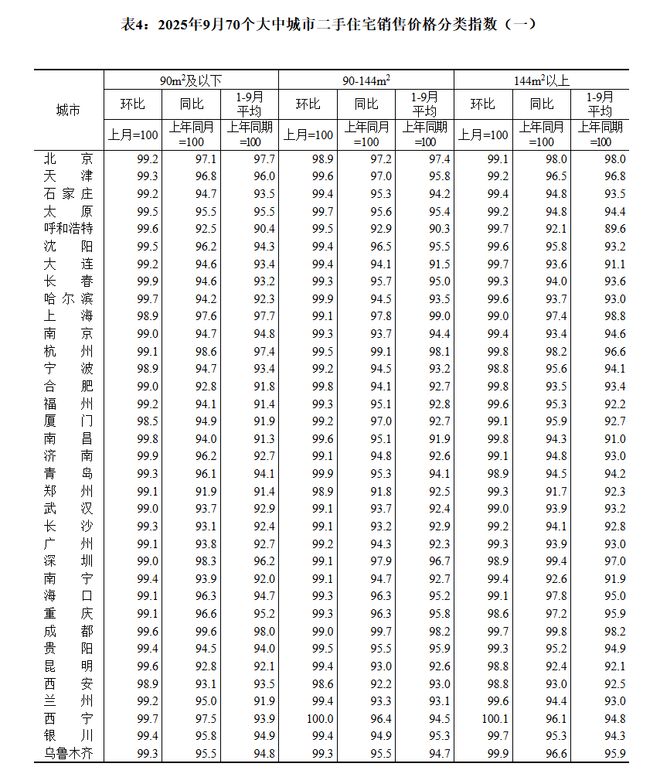 房价环比上涨0.5%什么意思__房价环比下降是什么意思