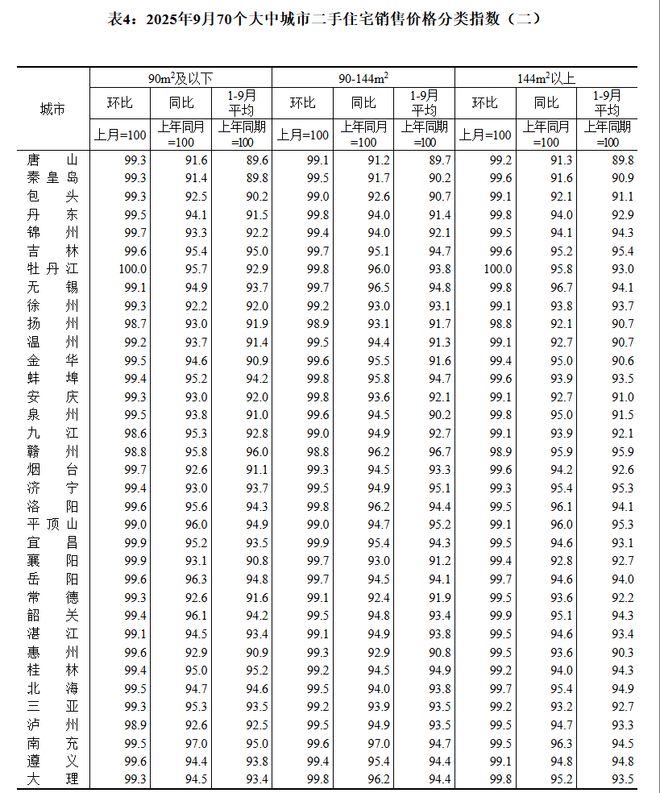 房价环比上涨0.5%什么意思__房价环比下降是什么意思