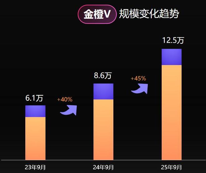 “三驾马车”带飞微博_“三驾马车”带飞微博_