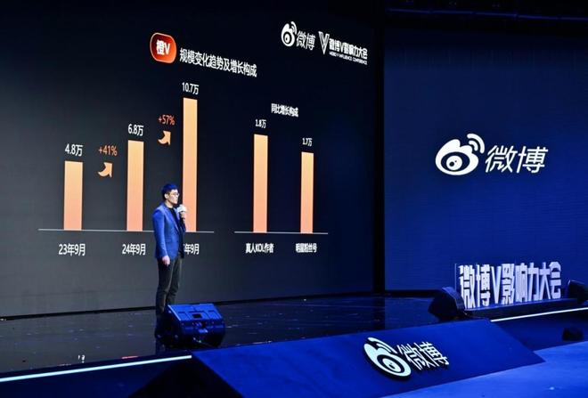 “三驾马车”带飞微博_“三驾马车”带飞微博_