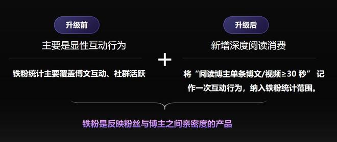 _“三驾马车”带飞微博_“三驾马车”带飞微博