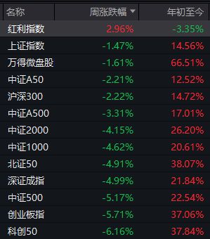 _a股下周能否突破前期高点_下周股票还会暴跌吗