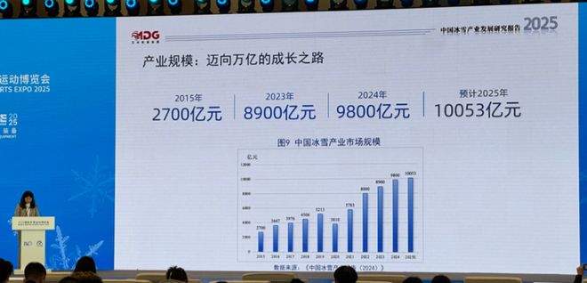 冰雪mall_万亿冰雪，南方“尔滨”怎么掘金？_