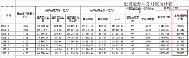 _a股证券开户确认单_股票活跃账户