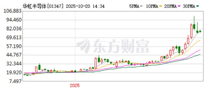 _半导体龙头业绩暴增20倍_半导体龙头股一览表2020
