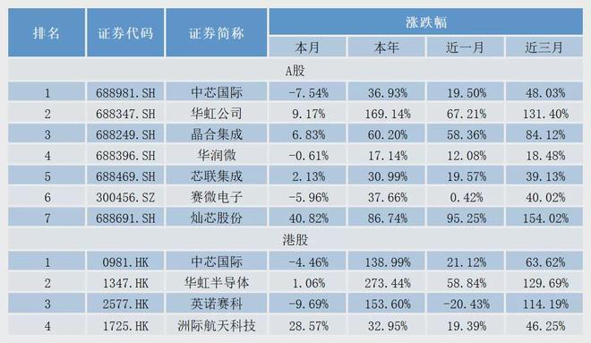 半导体龙头业绩暴增20倍_半导体龙头股一览表2020_