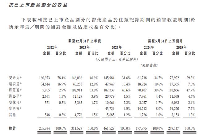 海西新药创制__海西新药创制有限公司上市