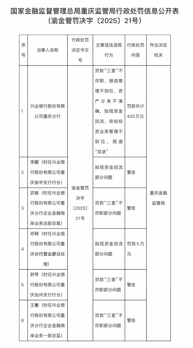 注销营业执照可以规避处罚吗__兴业福州分行苏军良